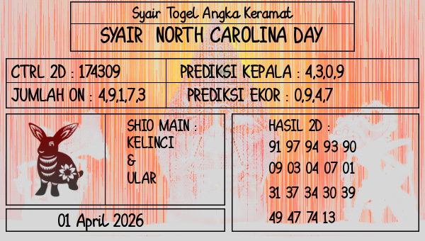Prediksi North Carolina Day