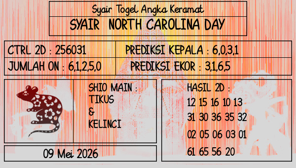 Prediksi North Carolina Day