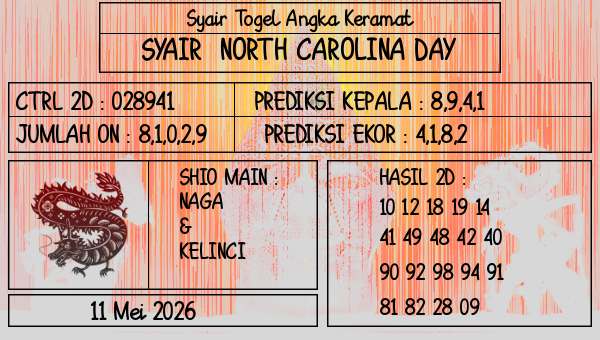 Prediksi North Carolina Day