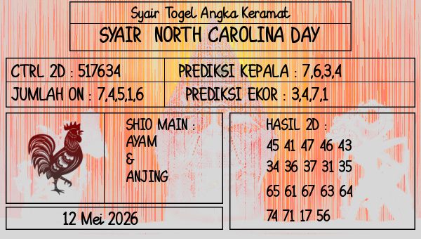 Prediksi North Carolina Day