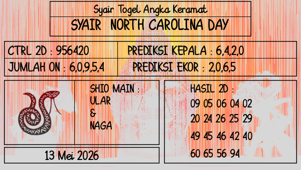 Prediksi North Carolina Day