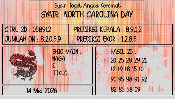 Prediksi North Carolina Day