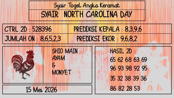 Prediksi North Carolina Day