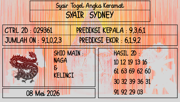 Prediksi Sydney