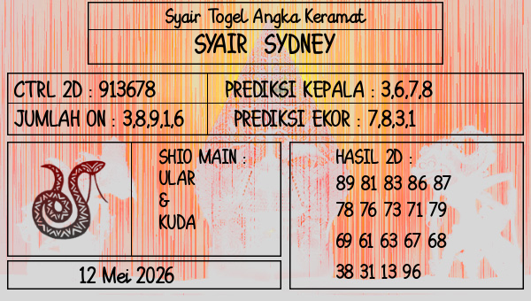 Prediksi Sydney