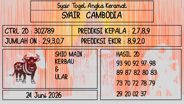 Prediksi Cambodia