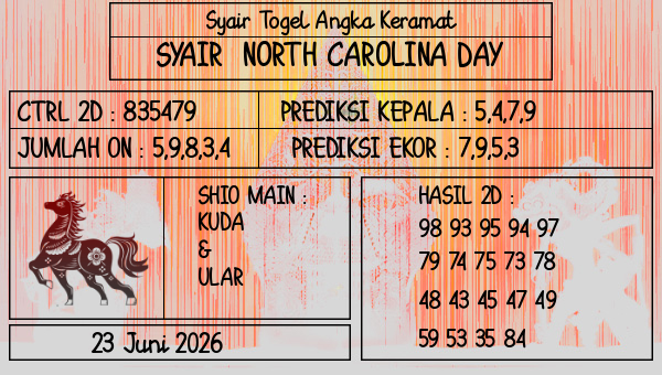 Prediksi North Carolina Day