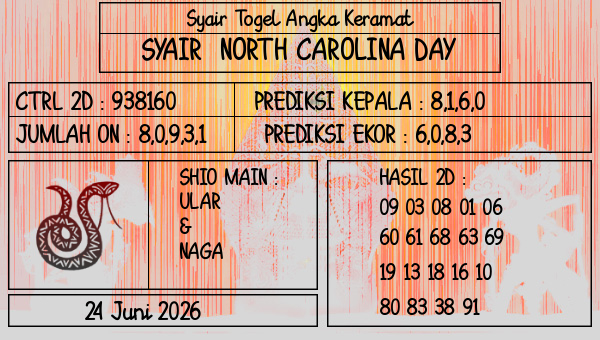 Prediksi North Carolina Day