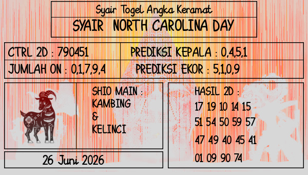 Prediksi North Carolina Day