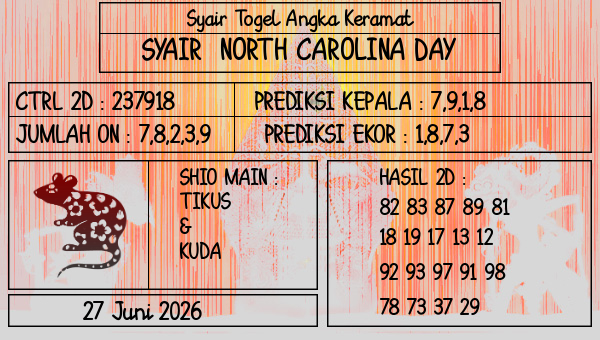 Prediksi North Carolina Day