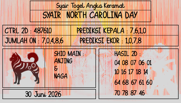 Prediksi North Carolina Day