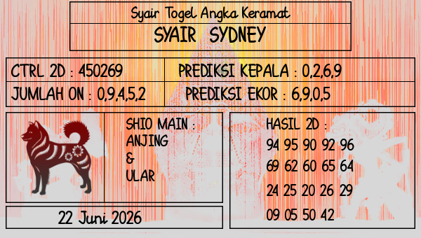 Prediksi Sydney