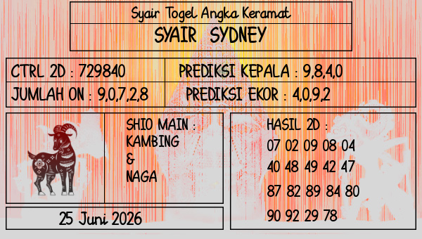 Prediksi Sydney