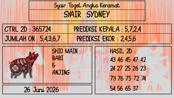 Prediksi Sydney
