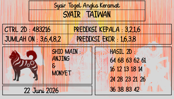 Prediksi Taiwan