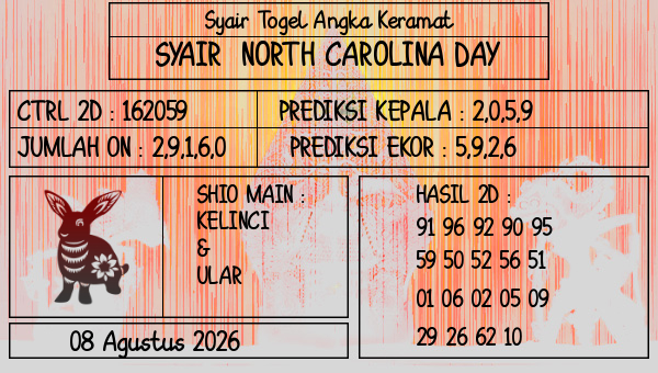 Prediksi North Carolina Day