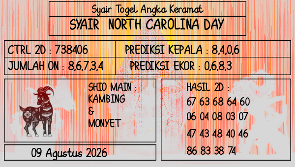 Prediksi North Carolina Day
