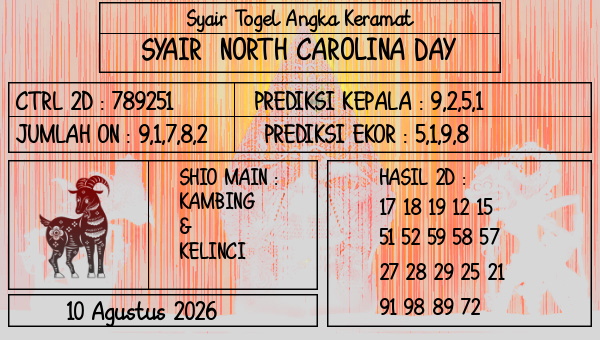 Prediksi North Carolina Day