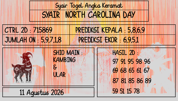 Prediksi North Carolina Day