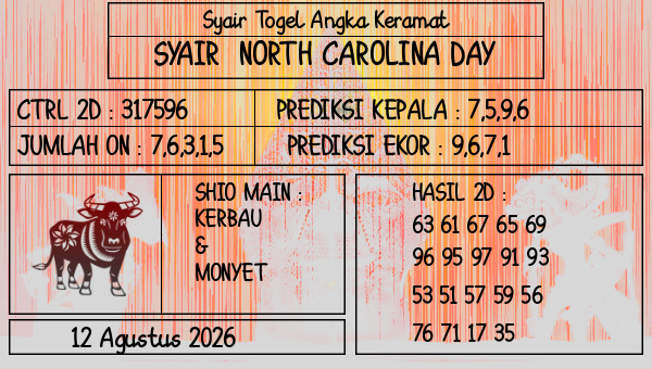 Prediksi North Carolina Day
