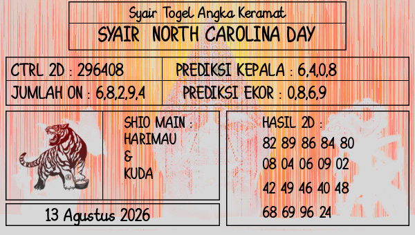 Prediksi North Carolina Day