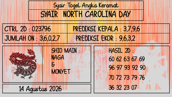 Prediksi North Carolina Day
