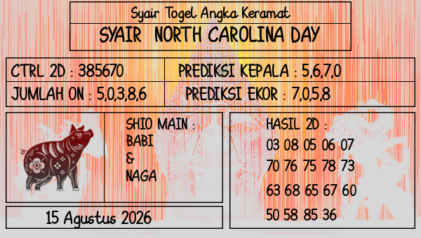 Prediksi North Carolina Day