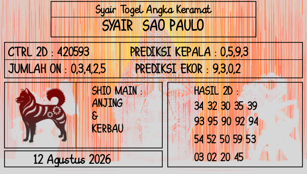 Prediksi Sao Paulo