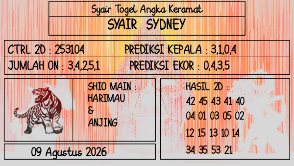 Prediksi Sydney