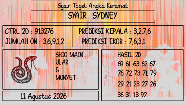 Prediksi Sydney