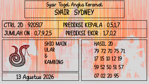 Prediksi Sydney