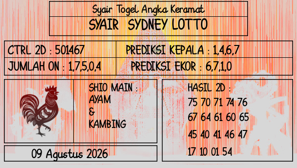 Prediksi Sydney Lotto