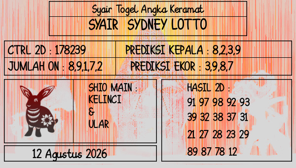Prediksi Sydney Lotto