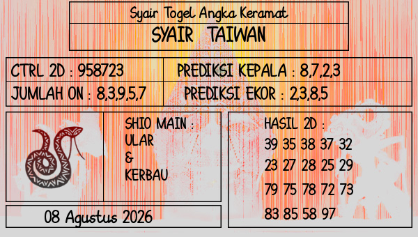Prediksi Taiwan