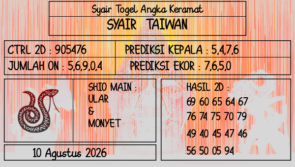Prediksi Taiwan