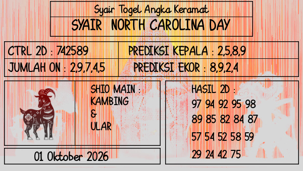 Prediksi North Carolina Day