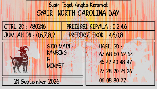 Prediksi North Carolina Day