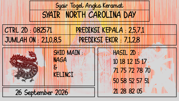 Prediksi North Carolina Day