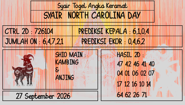 Prediksi North Carolina Day