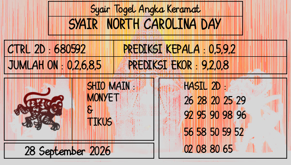 Prediksi North Carolina Day