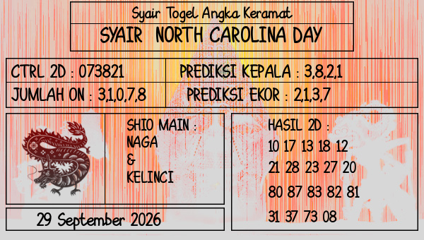 Prediksi North Carolina Day