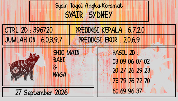 Prediksi Sydney